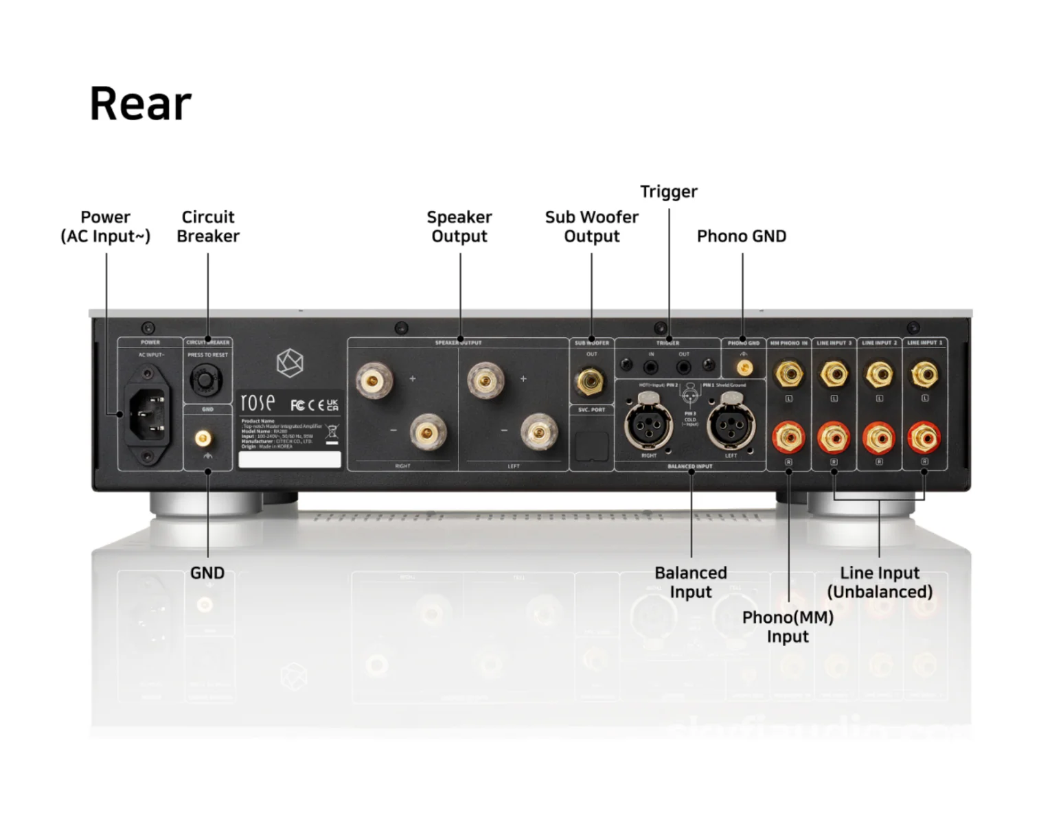 HiFi Rose RA280 Integrated Amplifier with Phono - 250W x2 - Image 8
