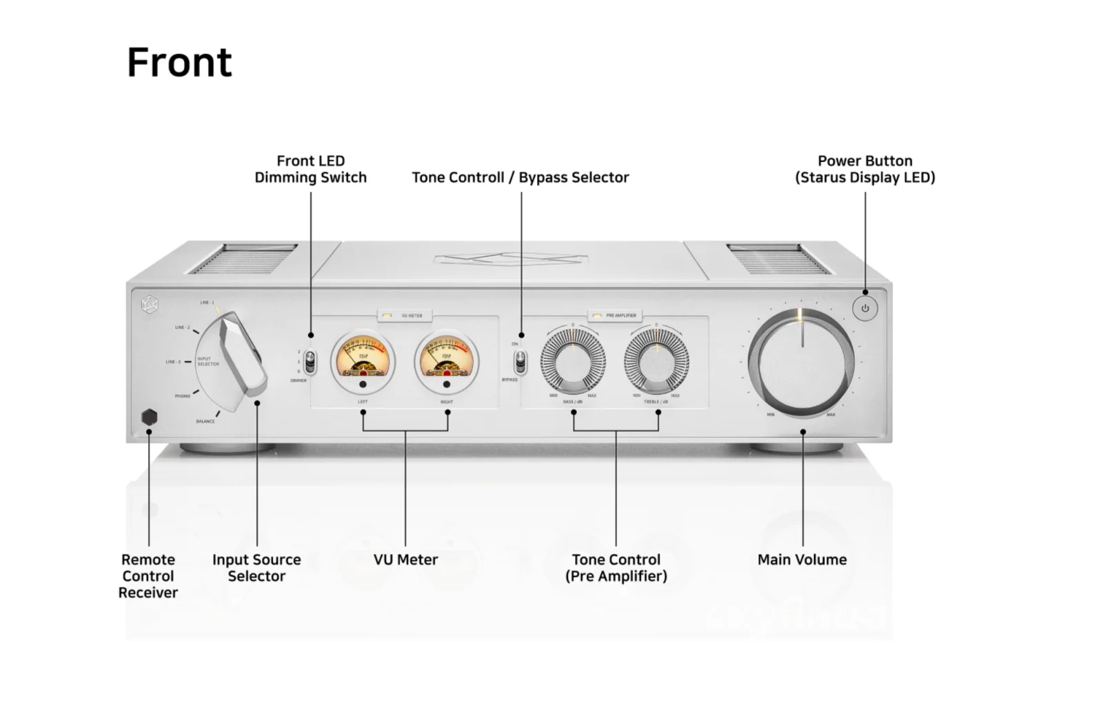 HiFi Rose RA280 Integrated Amplifier with Phono - 250W x2 - Image 9
