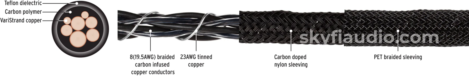 Kimber Kable - Carbon Series Phono Cable - New - Image 5