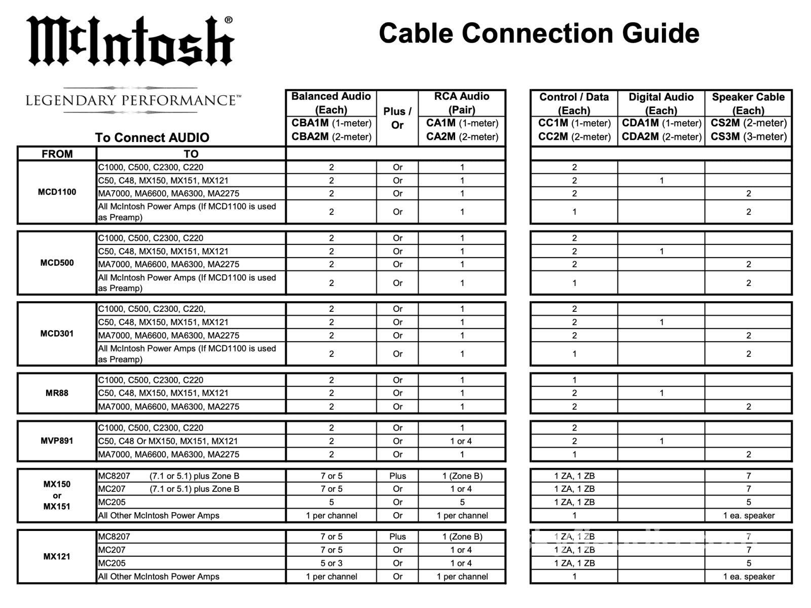 McIntosh XLR Audio Interconnects (Pair) - 2m - In Store Only - Image 11